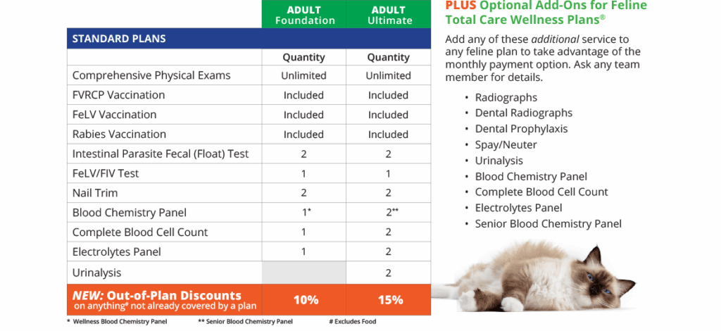 Total Care Cat Plans