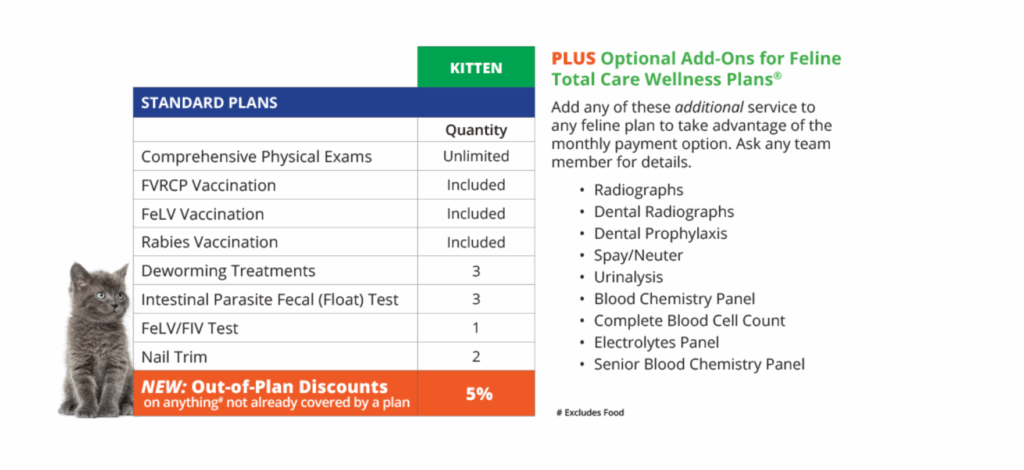 Total Care Kitten Plans