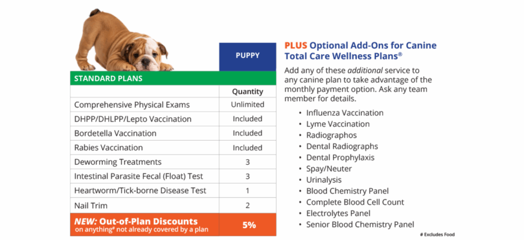 Total Care Puppy Plans
